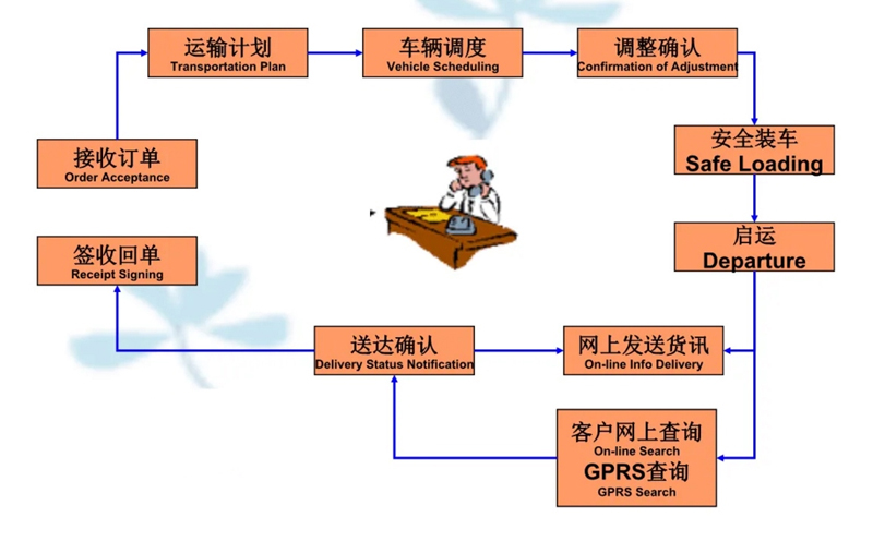 苏州工业园区到海东物流专线-苏州工业园区到海东货运公司-苏州工业园区到海东运输专线